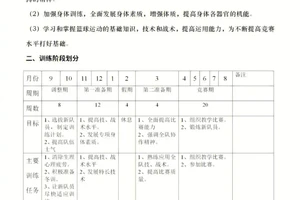 篮球年度训练计划表2000字怎么写